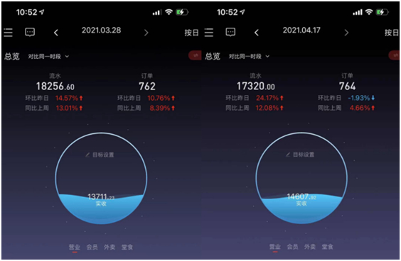 门店流水记录，凤起小笼供图