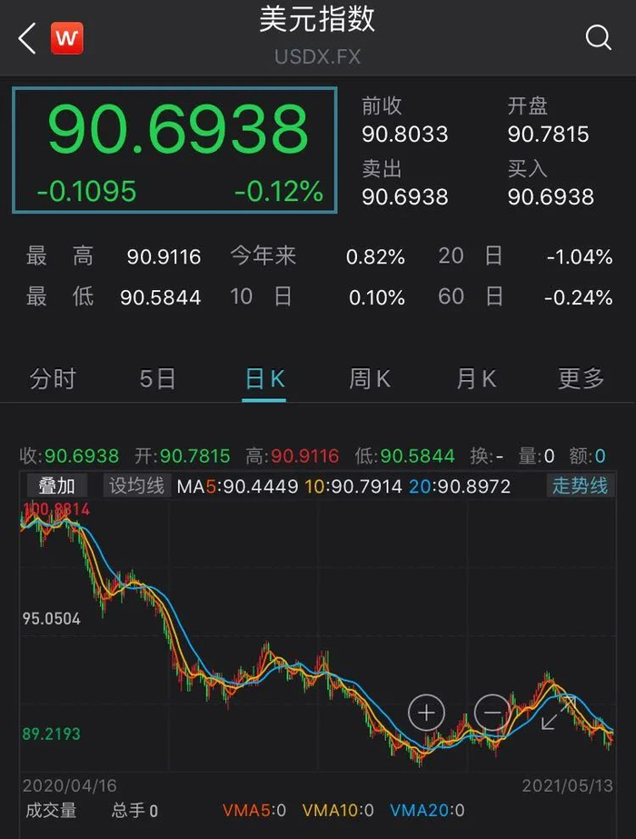 （图片来自Wind金融终端APP）