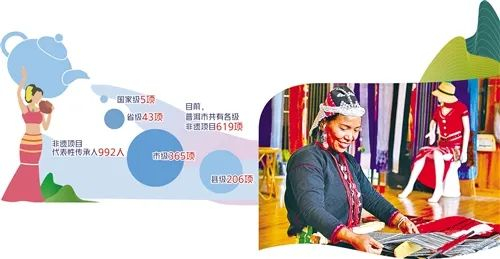 近年来，云南省普洱市西盟佤族自治县政府不断做实非物质文化遗产保护工作。图为秧洛村村民在西盟印象民族文化有限公司内制作织锦。新华社记者 王冠森摄