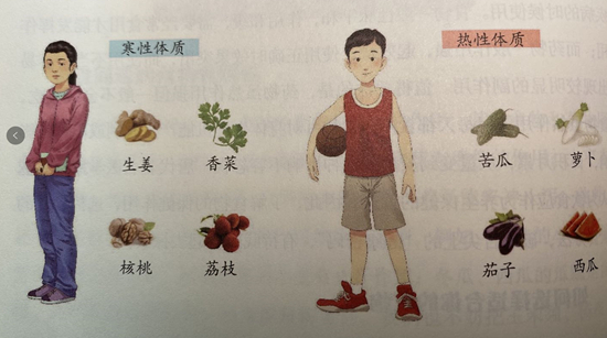     《全国中小学中医药文化知识读本》中学版，舌尖上的健康密码插图。 中国中医药出版社供图