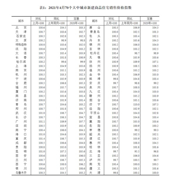 （图片来源：国家统计局，央广网发）