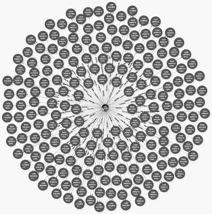 左晖股权穿透图。截图自天眼查