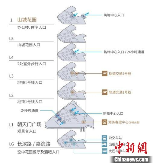 图为重庆来福士多层次的整合交通枢纽示意图。　凯德集团供图