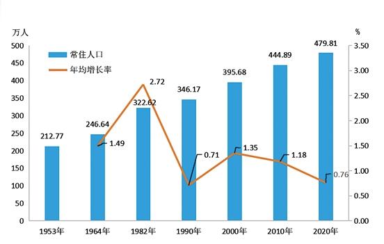 2024年江门市人口_2024年初四广东21地实时人口数量,湛江茂名进入前三,超过八百