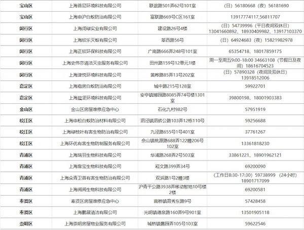 图说：白蚁防治单位名单 来源／采访对象供图