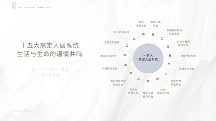 （15大高定人居科技系统，企业供图，央广网发）
