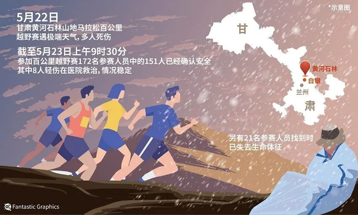 甘肃黄河石林山地马拉松百公里越野赛事故已致21人遇难。视觉中国供图