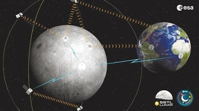 ESA未来月球导航系统示意图图片来源：archyde.com网站