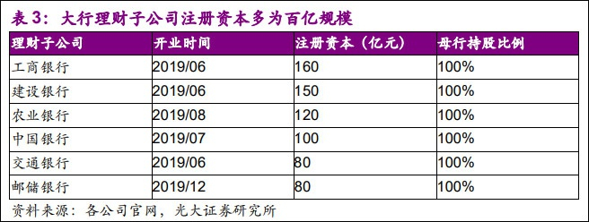 光大证券研报截图