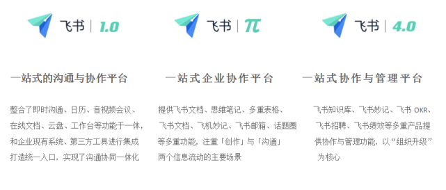 图：飞书历代版本（来源：飞书官网）