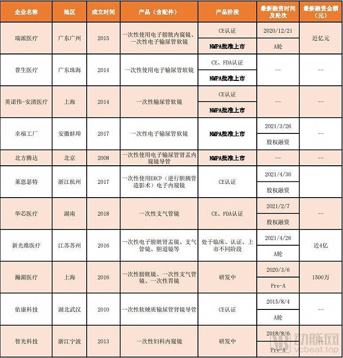 资料来源：据公开数据整理