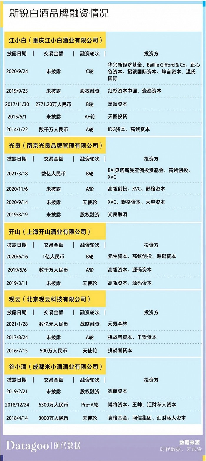 图源 / 时代数据（DATAGOO）