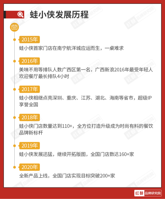 蛙小侠发展历程