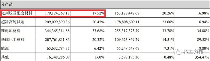 日本光电怎么样日本光刻胶要断供?_新闻资讯_第14张_活检穿刺产品网 日本光电怎么样日本光刻胶要断供?_https://www.jmylbn.com_新闻资讯_第14张