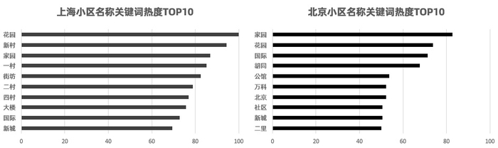 （图源：贝壳研究院，央广网发）