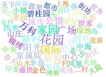 （图源：贝壳研究院，央广网发）