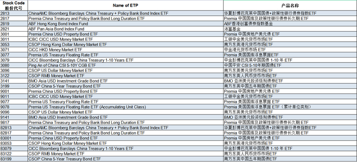 （图源于香港交易所）