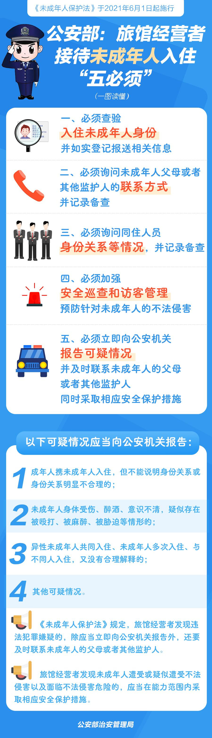 公安部对旅馆经营者接待未成年人入住提出“五必须”要求。公安部供图
