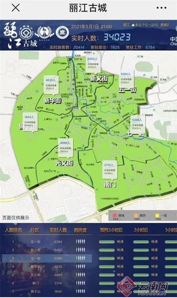 大理古城发布客流预警 云南旅游市场热中有序|丽江古城_新浪新闻
