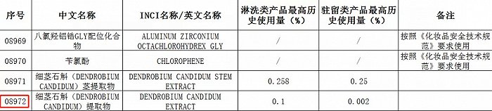 图源《已使用化妆品原料目录（2021版）》