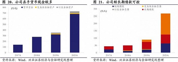 来源：兴业证券研报