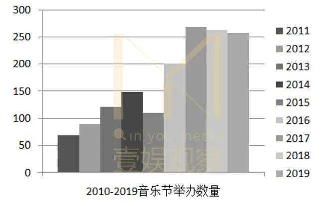 图表由壹娱观察综合各方数据整理