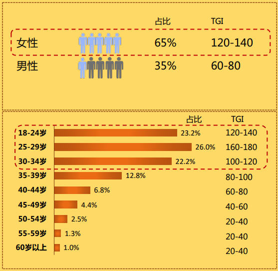  ▲来源 / 《中国年轻人低度潮饮酒Alco-pop品类文化白皮书》