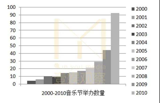 图表由壹娱观察综合各方数据整理