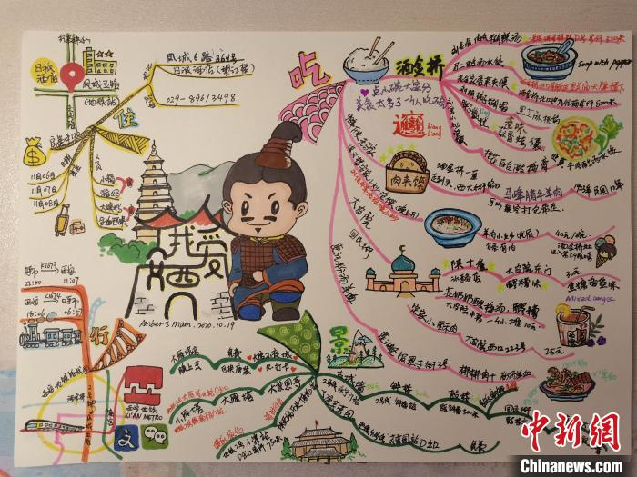 图为杨韬义手绘的旅游思维导图。　受访者供图