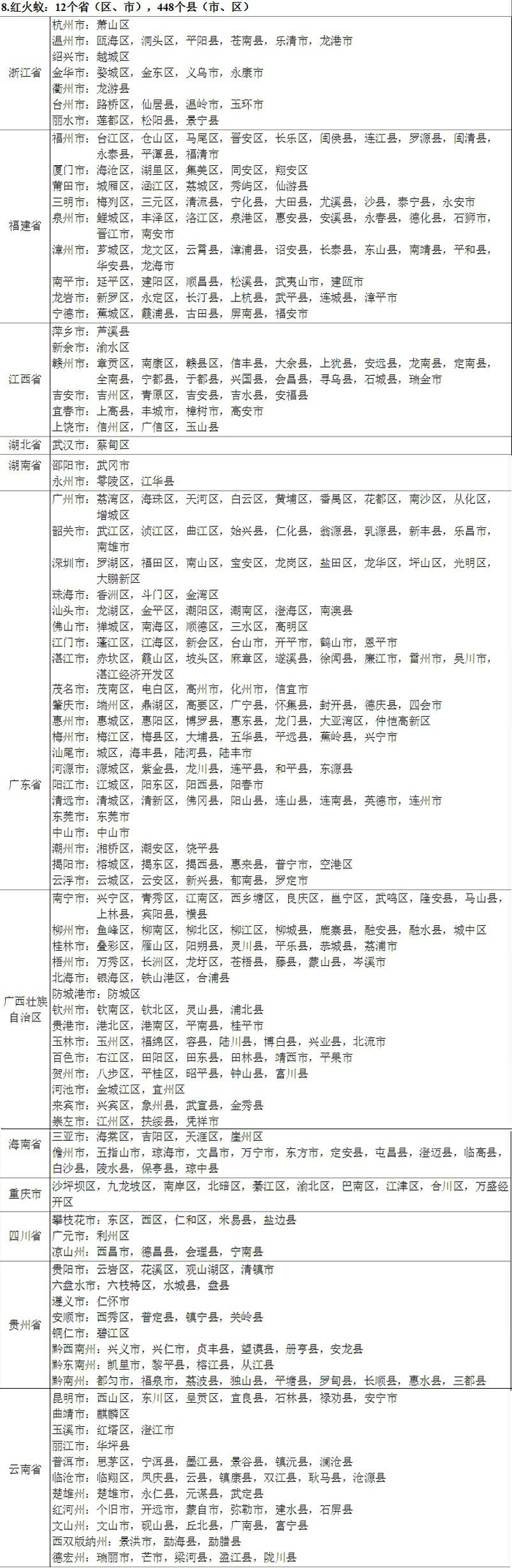 红火蚁已传播至我国12个省份448个县区&nbsp; 图片来源：农业农村部官方网站&nbsp;