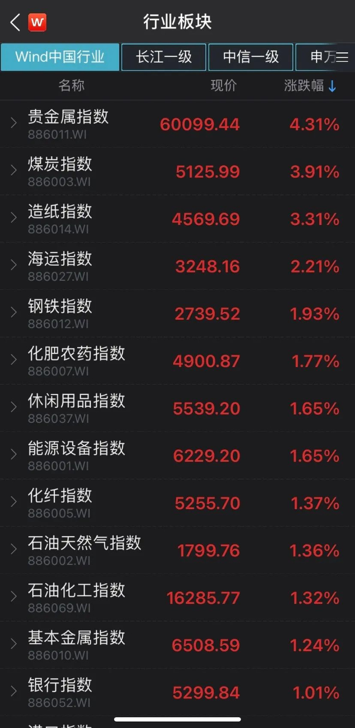 （图片来源：Wind金融终端App）