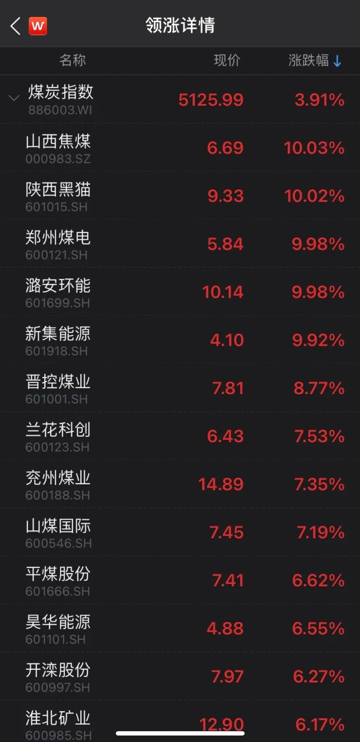 （图片来源：Wind金融终端App）
