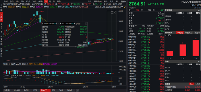 （截图来自wind金融终端）