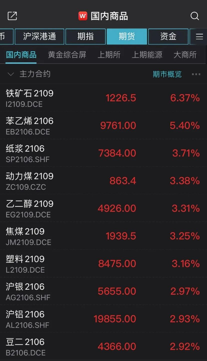 （图片来源：Wind金融终端App）