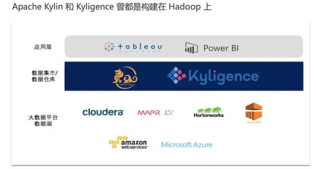 后 Hadoop 时代，大数据分析路在何方？__财经头条__新浪财经