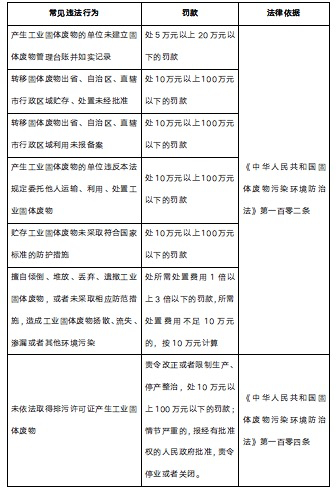何为一般工业固废?该如何申报?|固废法|生态环境_新浪新闻