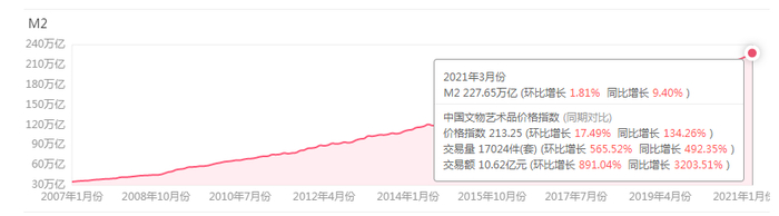 图片来源：艺拍指数