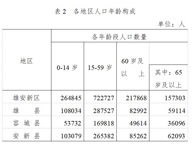 2024年雄安人口_外国智库专家:雄安新区迎来七周年京津冀协同发展成效显著