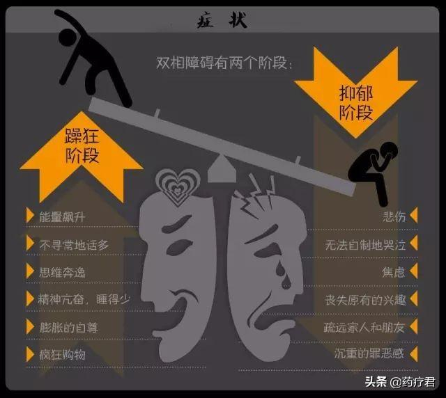 什么是双向情感障碍?哪些症状的出现,要警惕可能是“双相”|情感障碍|症状|躁郁症