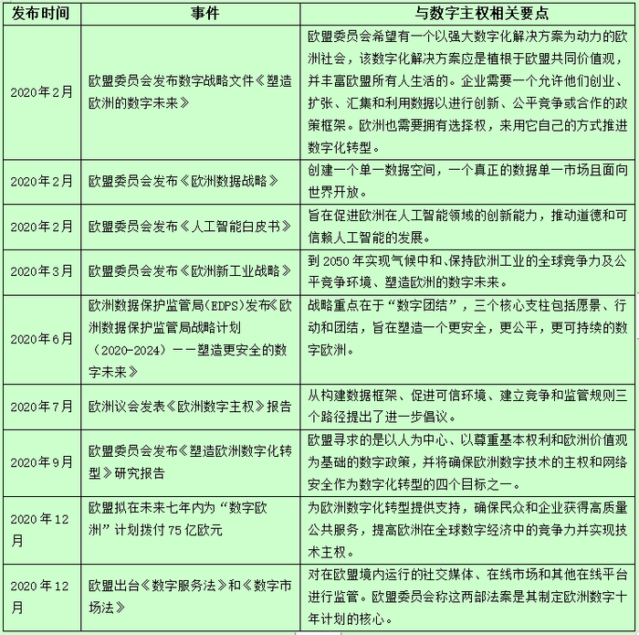 数据来源：赛迪安全产业研究所整理