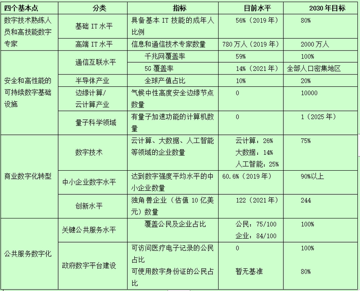 数据来源：《数字罗盘》