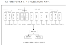 趣睡科技三战IPO，李勇难撕“小米系”标签