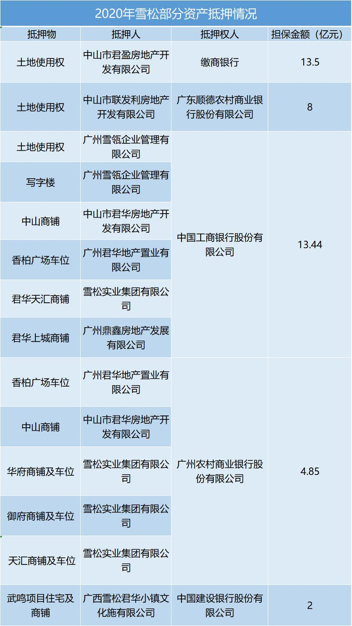 数据来源：企业公告，观点指数整理