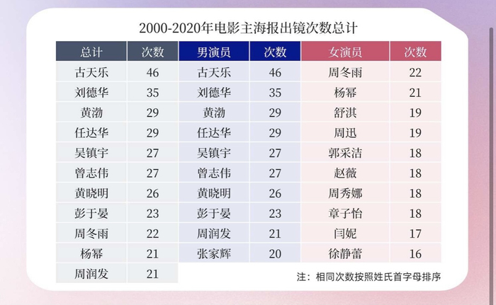 《中国电影海报数据分析报告》