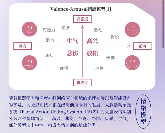 《中国电影海报数据分析报告》