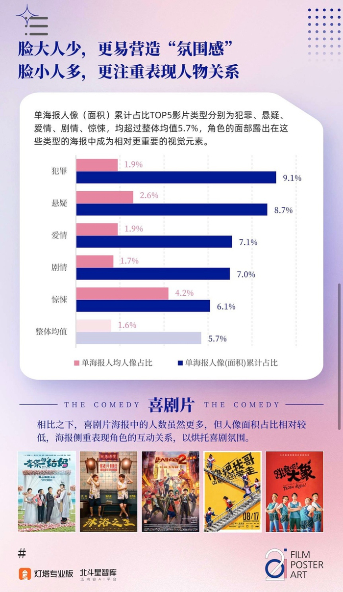 《中国电影海报数据分析报告》