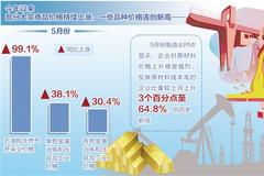 经济日报：大宗商品价格何时降温