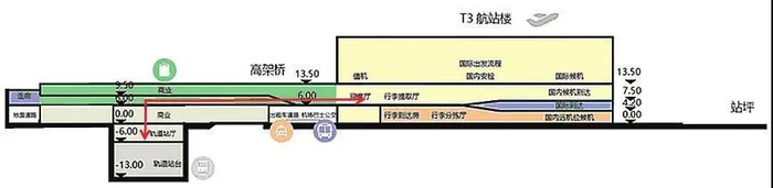 ▲楼前立体交通系统