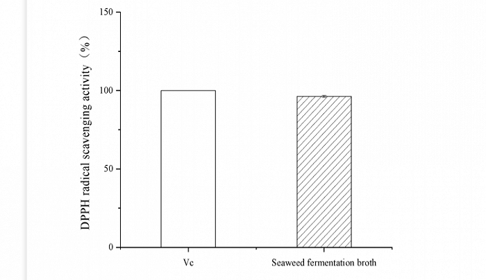通过微囊包裹技术添加活菌