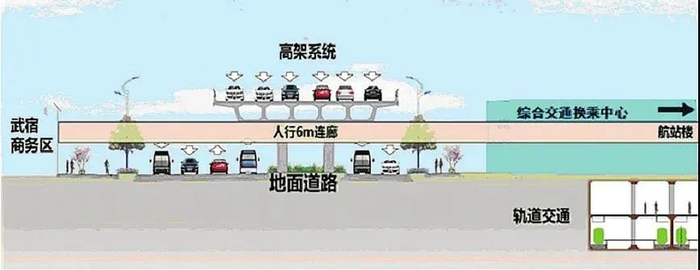 ▲综合交通换乘中心主要空间关系